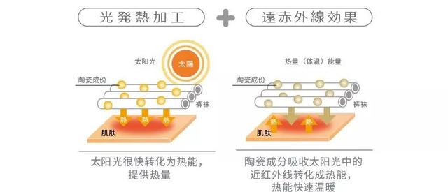 红毯神器，仿若光腿