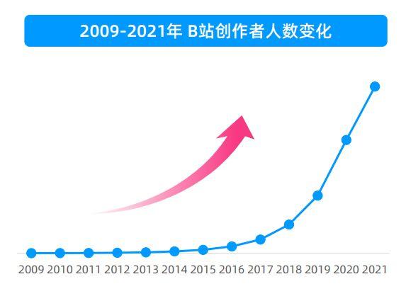 年轻人到底在B站看些啥？1.83亿人在搞学习