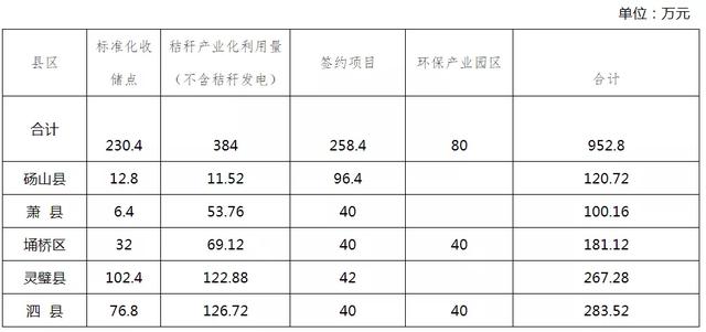 通知！这项资金拨付