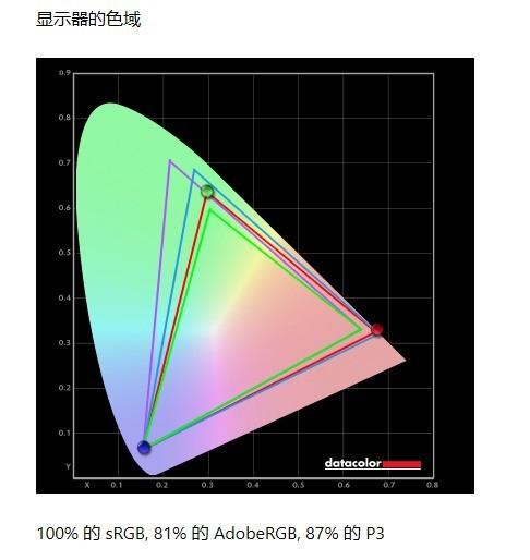 「有料评测」AOC Q27V5CE高分辨率显示器评测：设计优雅 使用高效