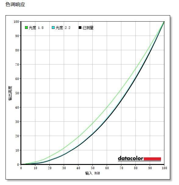 「有料评测」AOC Q27V5CE高分辨率显示器评测：设计优雅 使用高效