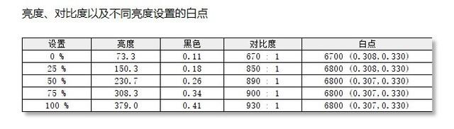 「有料评测」AOC Q27V5CE高分辨率显示器评测：设计优雅 使用高效