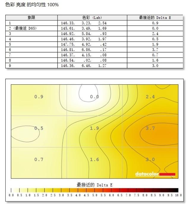 「有料评测」AOC Q27V5CE高分辨率显示器评测：设计优雅 使用高效