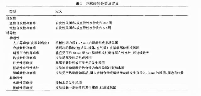 孩子一觉醒来全身是疹，奇痒难受，妈妈慌了，儿科专家：要补补这些知识了