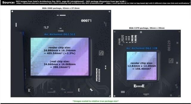 英伟达慌了！Intel ARC性能竟能超过RTX3070Ti