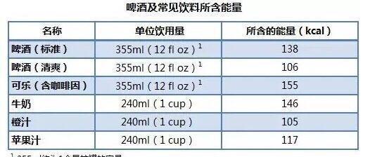 大肚腩的“帮凶”被找到！4类食物，吃得越多，脂肪“聚集”越快