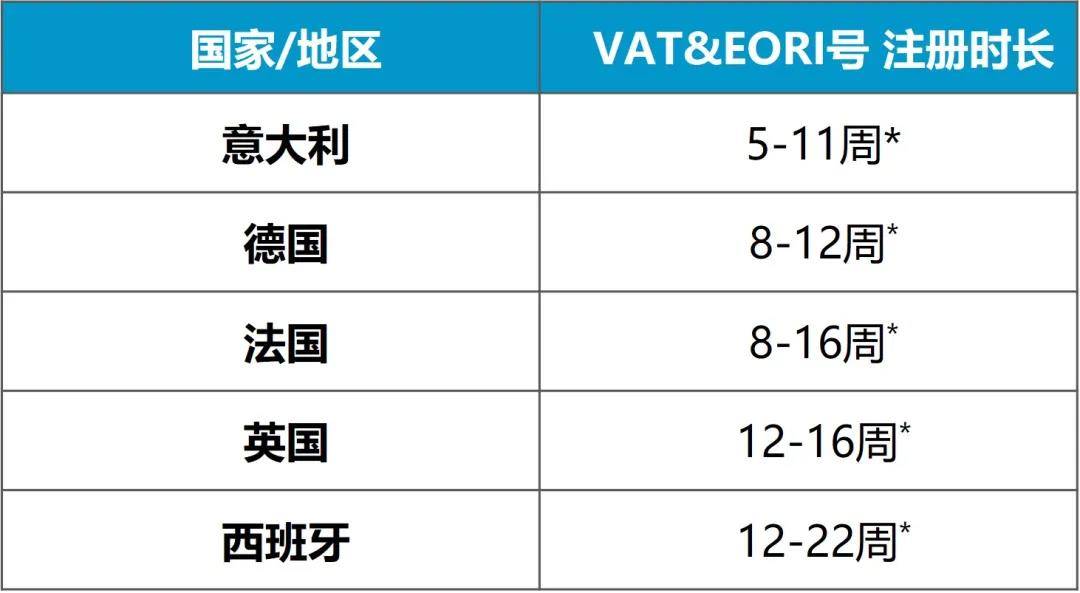 跨境知道快讯：高流量、大体量的亚马逊欧洲站！