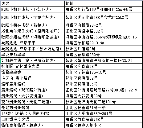 绿力火锅节12月福利来喽 在宁波这些店吃火锅有惊喜