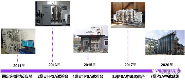 吸附法碳捕集技术的规模化应用前景