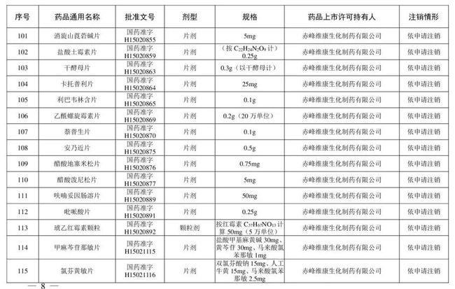 别再用了！这210个药品被注销！含维生素、眼药水……