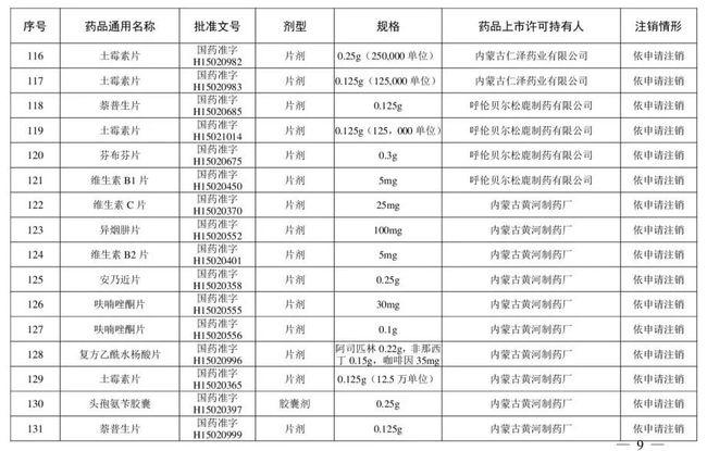 别再用了！这210个药品被注销！含维生素、眼药水……