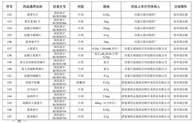 别再用了！这210个药品被注销！含维生素、眼药水……