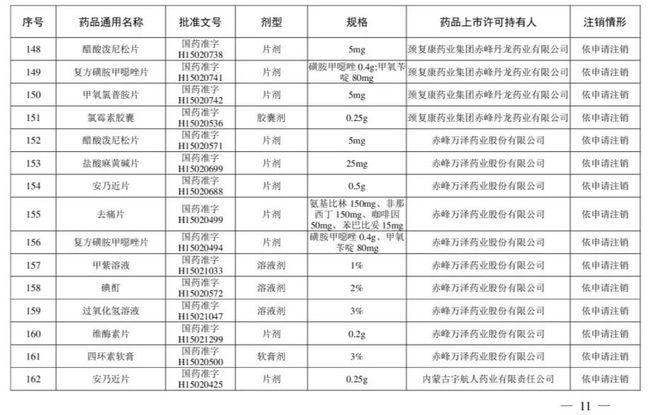 别再用了！这210个药品被注销！含维生素、眼药水……