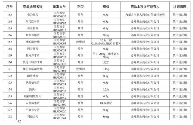 别再用了！这210个药品被注销！含维生素、眼药水……