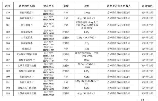 别再用了！这210个药品被注销！含维生素、眼药水……