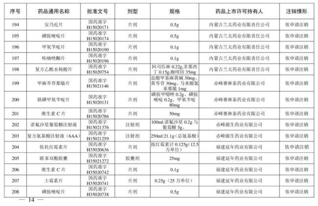 别再用了！这210个药品被注销！含维生素、眼药水……