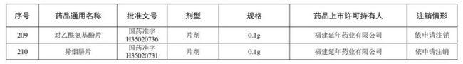 别再用了！这210个药品被注销！含维生素、眼药水……