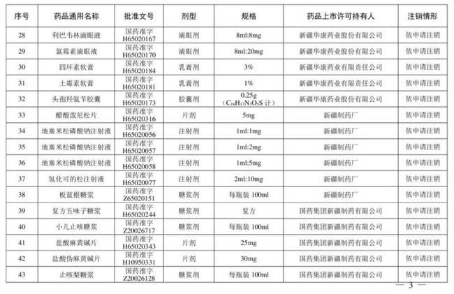 别再用了！这210个药品被注销！含维生素、眼药水……