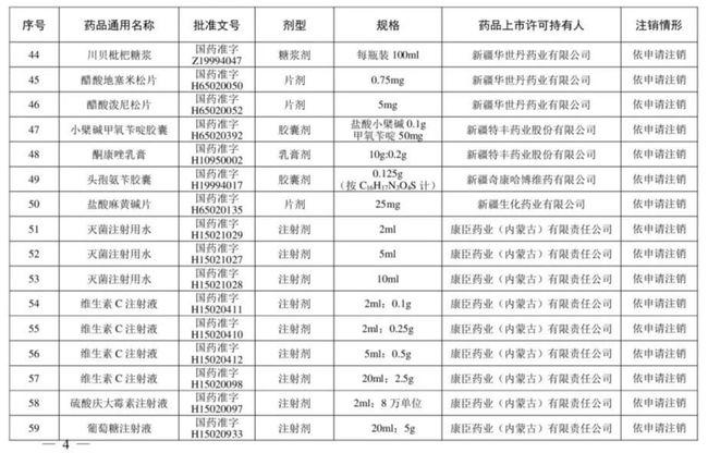 别再用了！这210个药品被注销！含维生素、眼药水……