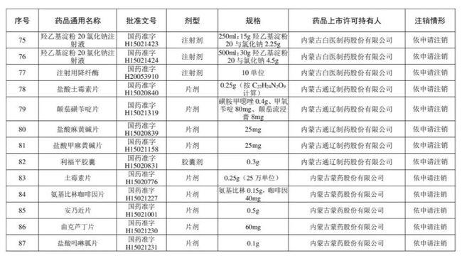 别再用了！这210个药品被注销！含维生素、眼药水……