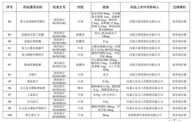 别再用了！这210个药品被注销！含维生素、眼药水……