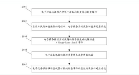 增强软件适配 华为公开“折叠屏控制”专利