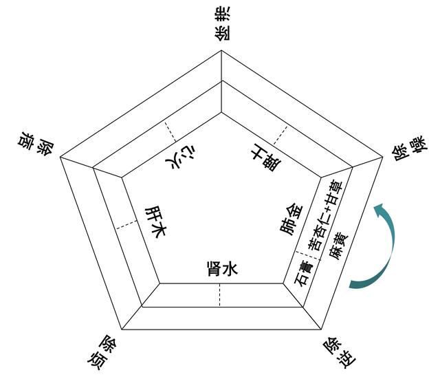 深挖古籍经典，传承中医本原——中国中医科学院西苑医院药学团队开启“汤液经法图”研究与实践模式