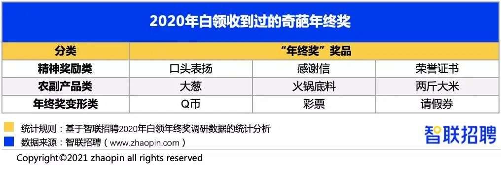 年终奖的参差：别人发888888，我在数有多少个8