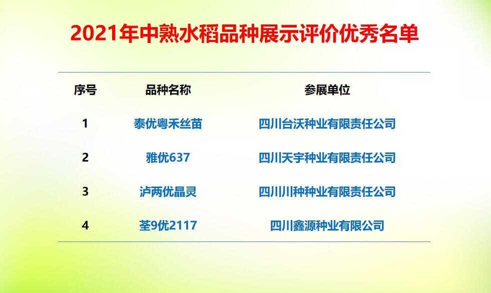 谁是农作物品种中的“三好生”？全省水稻、玉米品种优秀榜单公布