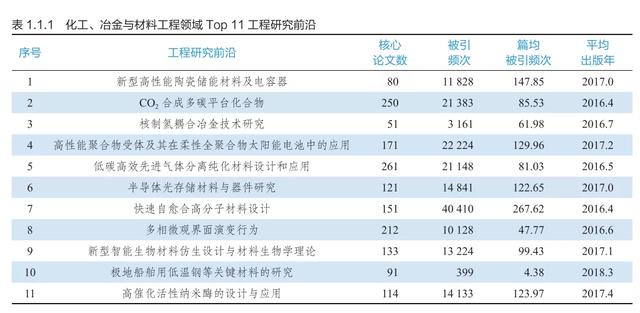 9大领域186项全球工程前沿发布，有你的研究方向吗？