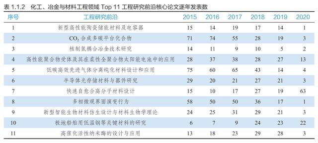 9大领域186项全球工程前沿发布，有你的研究方向吗？