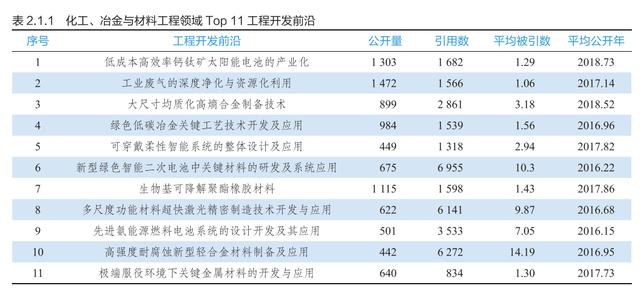 9大领域186项全球工程前沿发布，有你的研究方向吗？