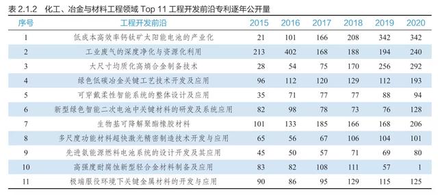 9大领域186项全球工程前沿发布，有你的研究方向吗？