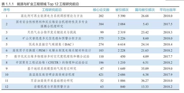 9大领域186项全球工程前沿发布，有你的研究方向吗？