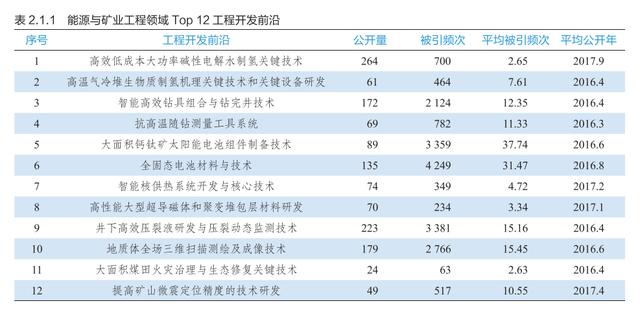 9大领域186项全球工程前沿发布，有你的研究方向吗？