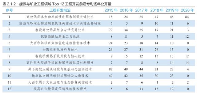 9大领域186项全球工程前沿发布，有你的研究方向吗？