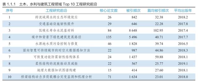 9大领域186项全球工程前沿发布，有你的研究方向吗？