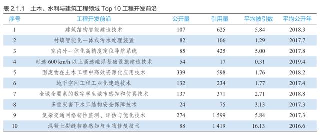 9大领域186项全球工程前沿发布，有你的研究方向吗？