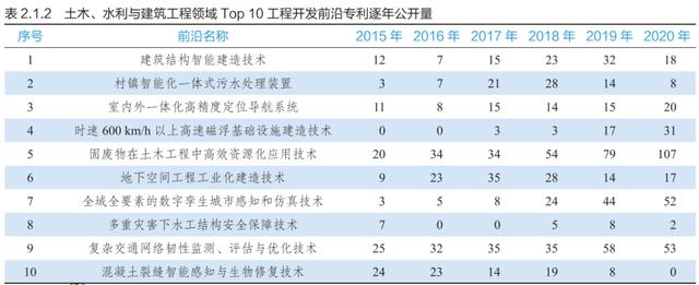 9大领域186项全球工程前沿发布，有你的研究方向吗？