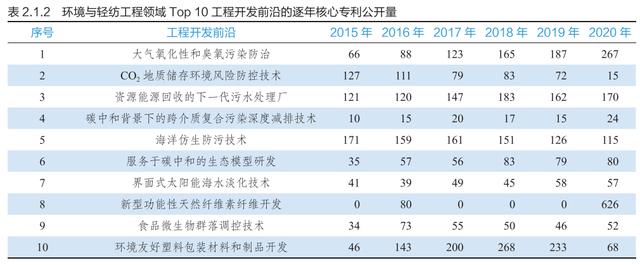 9大领域186项全球工程前沿发布，有你的研究方向吗？