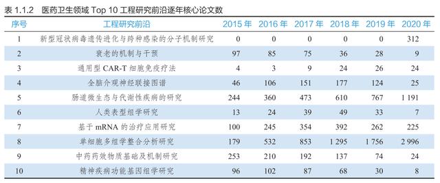 9大领域186项全球工程前沿发布，有你的研究方向吗？