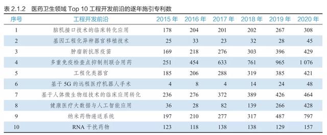 9大领域186项全球工程前沿发布，有你的研究方向吗？