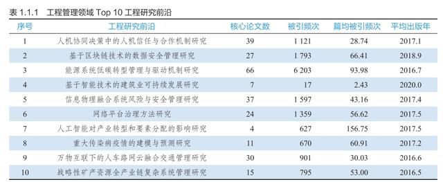 9大领域186项全球工程前沿发布，有你的研究方向吗？