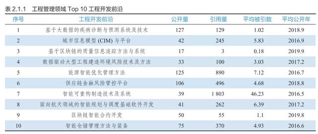 9大领域186项全球工程前沿发布，有你的研究方向吗？