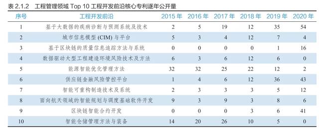 9大领域186项全球工程前沿发布，有你的研究方向吗？