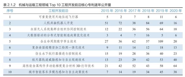 9大领域186项全球工程前沿发布，有你的研究方向吗？