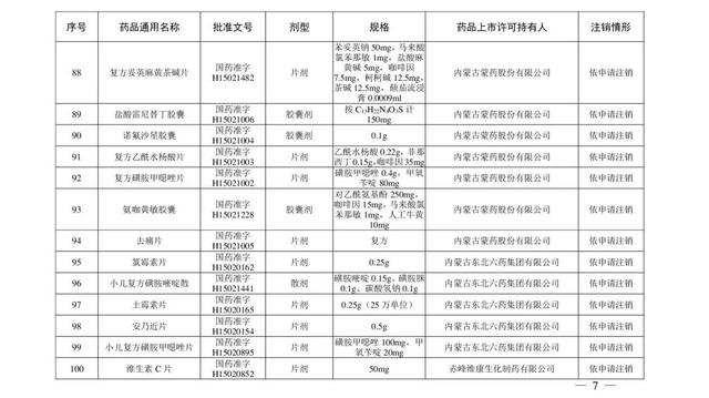 注意！这些药品注册证书被注销