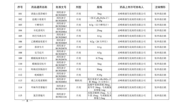 注意！这些药品注册证书被注销