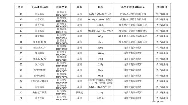 注意！这些药品注册证书被注销