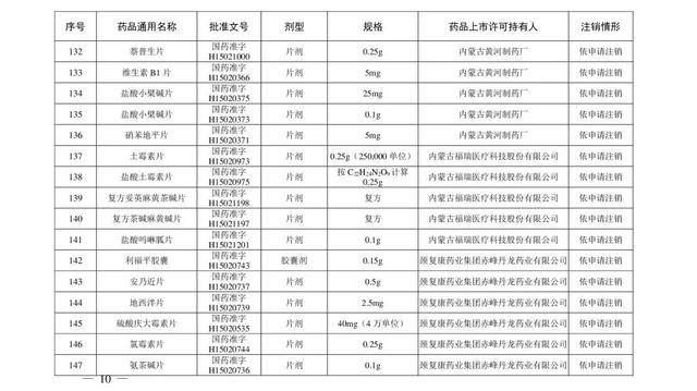 注意！这些药品注册证书被注销